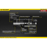 Фонарь NITECORE EC11 CREE XM-L2 U2 12434