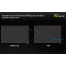 Фонарь NITECORE EC4GT Red Cree XP-L HI V3 14797